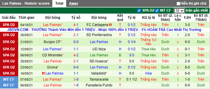 Nhận định, soi kèo Almeria vs Las Palmas, 23h15 ngày 9/10 - Ảnh 2