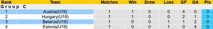 Nhận định, soi kèo Áo U19 vs Belarus U19, 20h30 ngày 9/10 - Ảnh 1