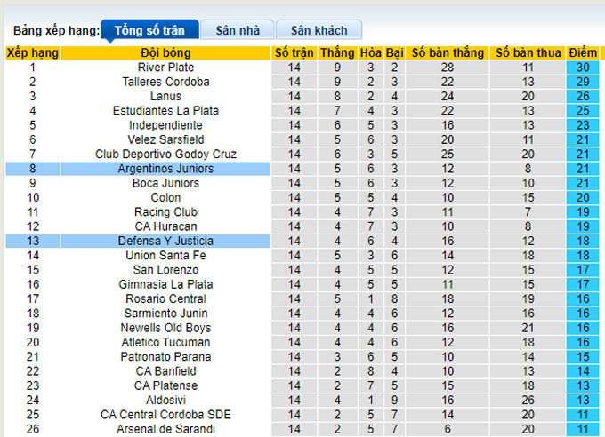 Nhận định, soi kèo Argentinos Juniors vs Defensa, 23h30 ngày 9/10 - Ảnh 4
