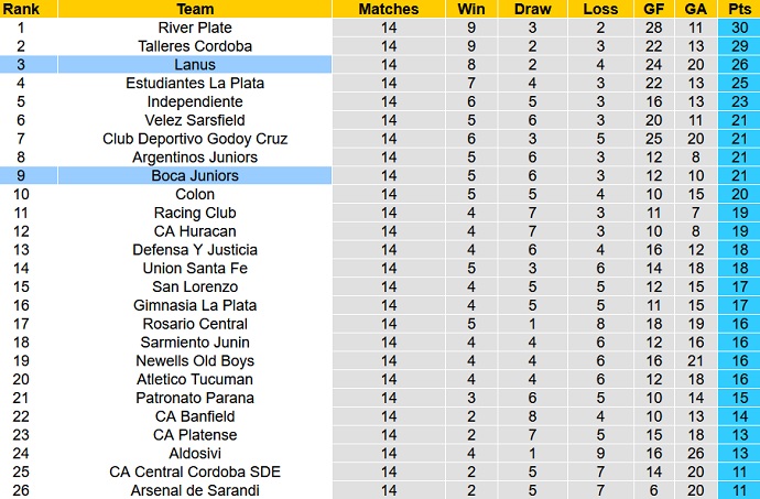 Nhận định, soi kèo Boca Juniors vs Lanús, 6h15 ngày 10/10 - Ảnh 1