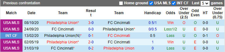 Nhận định, soi kèo Cincinnati vs Philadelphia, 7h00 ngày 10/10 - Ảnh 3