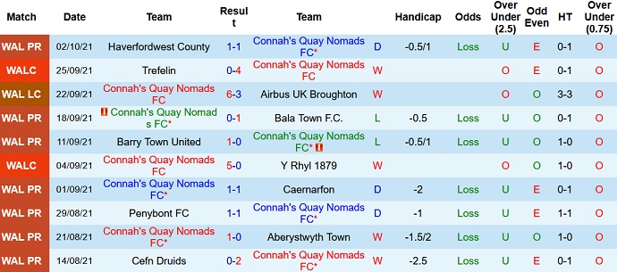 Nhận định, soi kèo Connah's Quay vs The New Saints, 18h45 ngày 9/10 - Ảnh 2