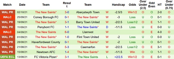 Nhận định, soi kèo Connah's Quay vs The New Saints, 18h45 ngày 9/10 - Ảnh 4