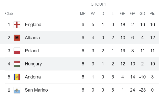 Nhận định, soi kèo Hungary vs Albania, 1h45 ngày 10/10 - Ảnh 4