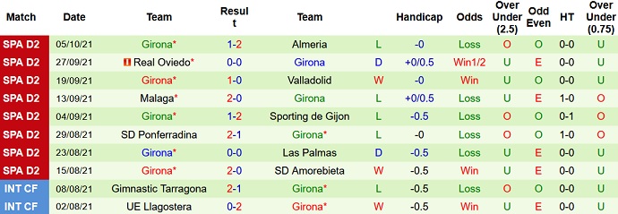 Nhận định, soi kèo Lugo vs Girona, 21h00 ngày 9/10 - Ảnh 4