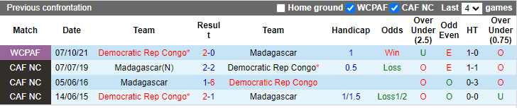 Nhận định, soi kèo Madagascar vs DR Congo, 23h00 ngày 10/10 - Ảnh 3