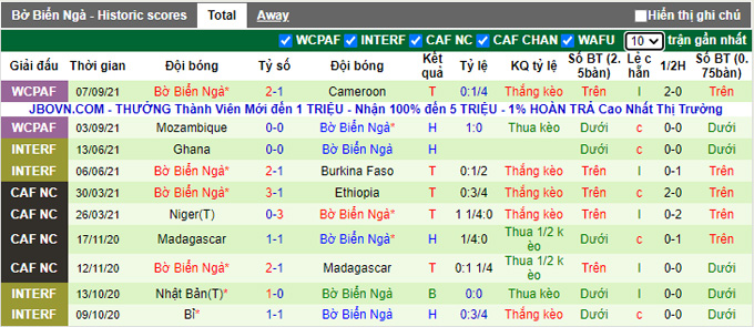 Nhận định, soi kèo Malawi vs Bờ biển Ngà, 20h00 ngày 8/10 - Ảnh 2