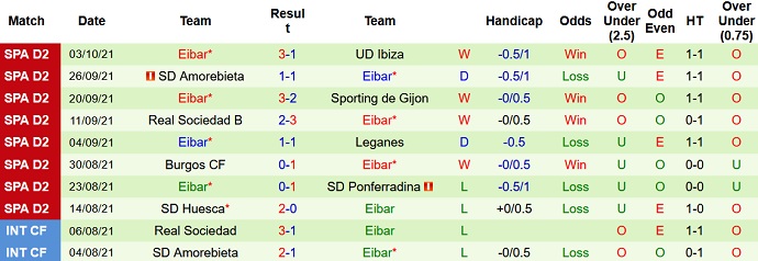 Nhận định, soi kèo Mirandés vs Eibar, 21h00 ngày 9/10 - Ảnh 4