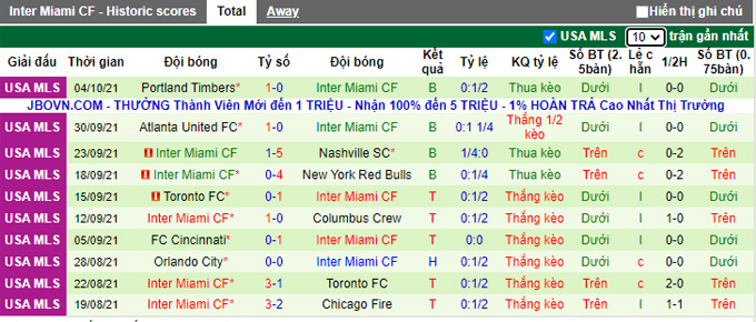 Nhận định, soi kèo New York Red Bulls vs Inter Miami, 5h07 ngày 10/10 - Ảnh 2