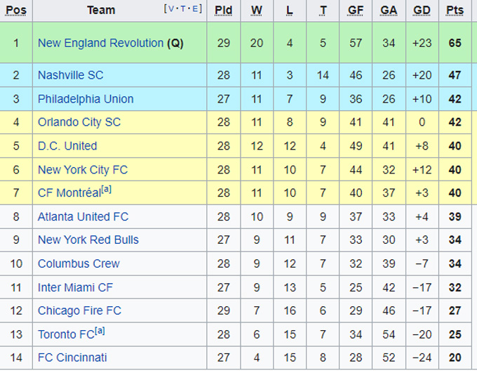 Nhận định, soi kèo New York Red Bulls vs Inter Miami, 5h07 ngày 10/10 - Ảnh 4