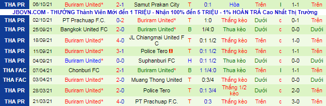 Nhận định, soi kèo Port vs Buriram, 19h ngày 10/10 - Ảnh 3