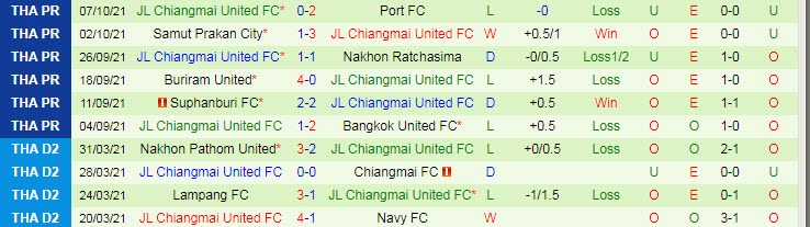 Nhận định, soi kèo Ratchaburi vs Chiangmai, 18h ngày 10/10 - Ảnh 2