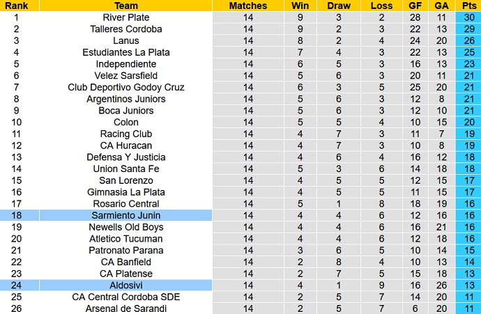 Nhận định, soi kèo Sarmiento vs Aldosivi, 23h30 ngày 9/10 - Ảnh 1