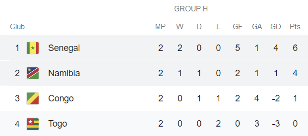 Nhận định, soi kèo Senegal vs Namibia, 2h ngày 10/10 - Ảnh 4