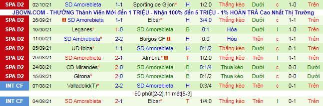 Nhận định, soi kèo Tenerife vs Amorebieta, 23h15 ngày 10/10 - Ảnh 2