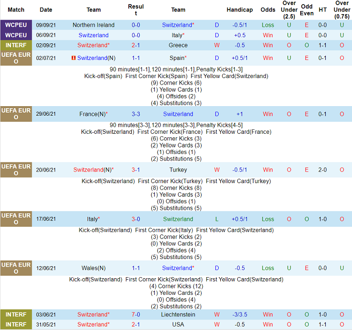 Nhận định, soi kèo Thụy Sĩ vs Bắc Ireland, 1h45 ngày 10/10 - Ảnh 1
