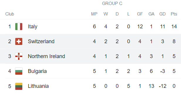 Nhận định, soi kèo Thụy Sĩ vs Bắc Ireland, 1h45 ngày 10/10 - Ảnh 4