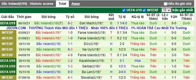 Nhận định, soi kèo U19 Czech vs U19 Bắc Ireland, 20h00 ngày 9/10 - Ảnh 2