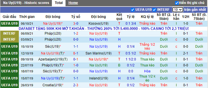 Nhận định, soi kèo U19 Na Uy vs U19 Wales, 18h00 ngày 9/10 - Ảnh 1