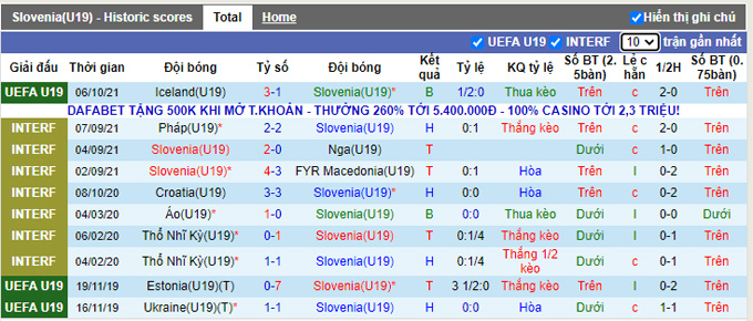 Nhận định, soi kèo U19 Slovenia vs U19 Lithuania, 20h00 ngày 9/10 - Ảnh 1