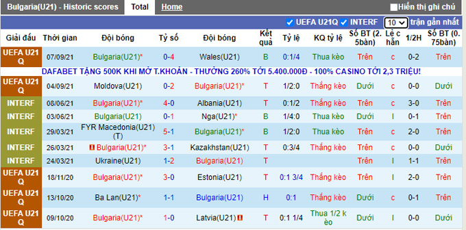 Nhận định, soi kèo U21 Bulgaria vs U21 Gibraltar, 22h30 ngày 8/10 - Ảnh 1