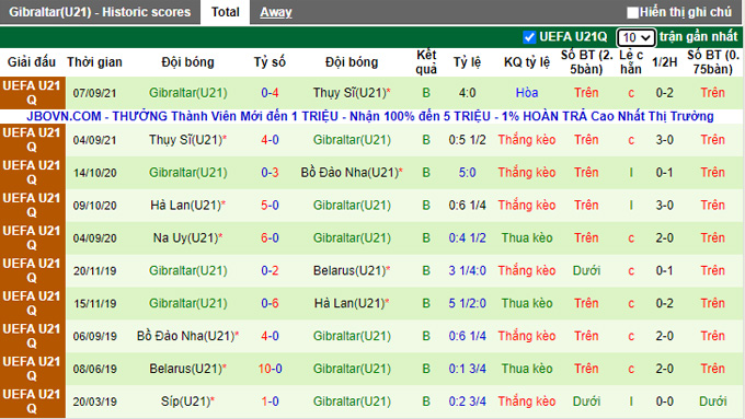Nhận định, soi kèo U21 Bulgaria vs U21 Gibraltar, 22h30 ngày 8/10 - Ảnh 2