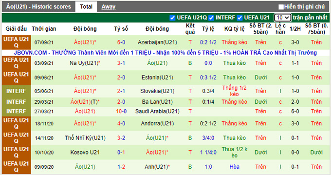 Nhận định, soi kèo U21 Estonia vs U21 Áo, 0h00 ngày 9/10 - Ảnh 2
