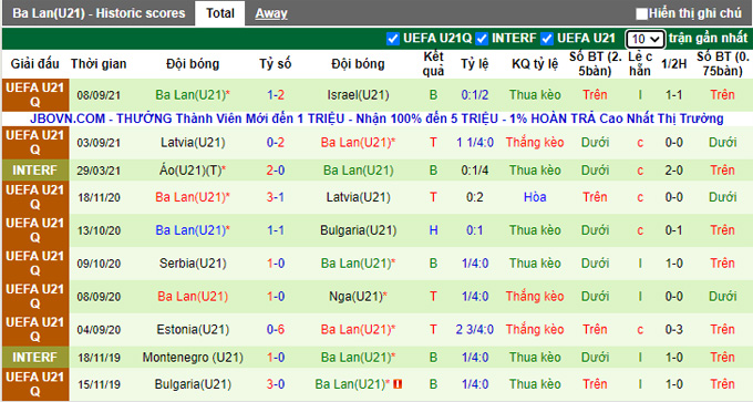 Nhận định, soi kèo U21 Hungary vs U21 Ba Lan, 1h00 ngày 9/10 - Ảnh 2