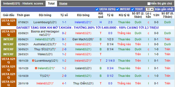 Nhận định, soi kèo U21 Ireland vs U21 Luxembourg, 23h15 ngày 8/10 - Ảnh 1