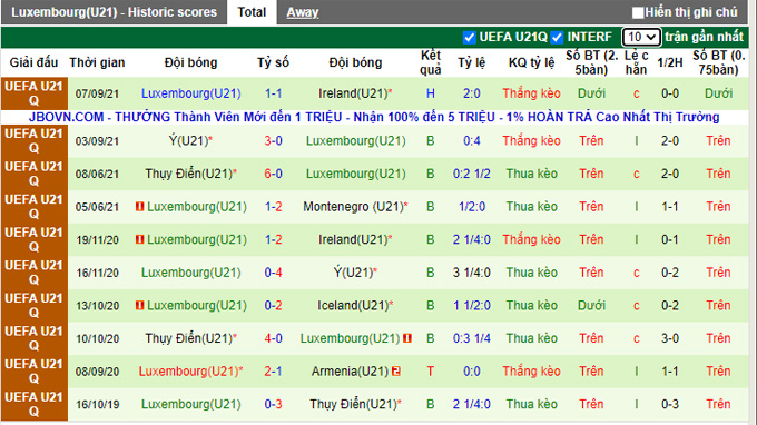 Nhận định, soi kèo U21 Ireland vs U21 Luxembourg, 23h15 ngày 8/10 - Ảnh 2