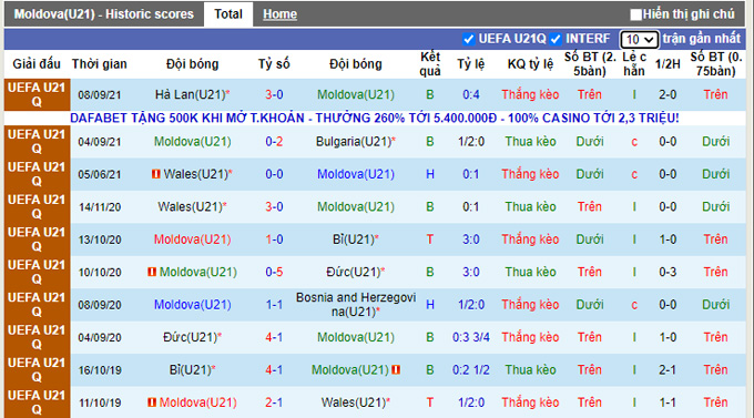 Nhận định, soi kèo U21 Moldova vs U21 Wales, 22h00 ngày 8/10 - Ảnh 1
