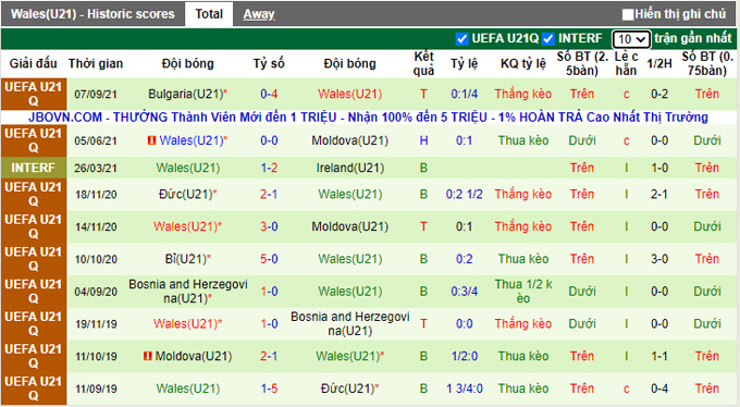 Nhận định, soi kèo U21 Moldova vs U21 Wales, 22h00 ngày 8/10 - Ảnh 2
