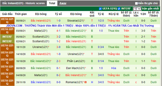 Nhận định, soi kèo U21 Nga vs U21 Bắc Ireland, 23h00 ngày 8/10 - Ảnh 2