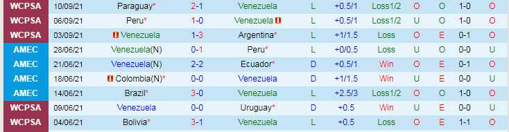 Nhận định, soi kèo Venezuela vs Ecuador, 3h30 ngày 11/10 - Ảnh 1