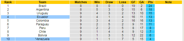 Nhận định, soi kèo Venezuela vs Ecuador, 3h30 ngày 11/10 - Ảnh 4