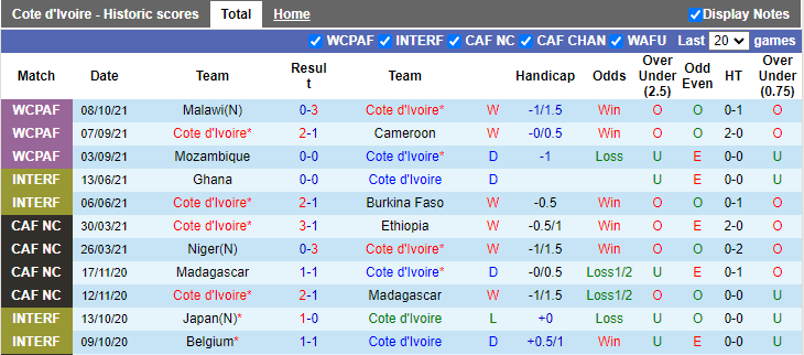 Nhận định, soi kèo Bờ biển Ngà vs Malawi, 23h00 ngày 11/10 - Ảnh 1
