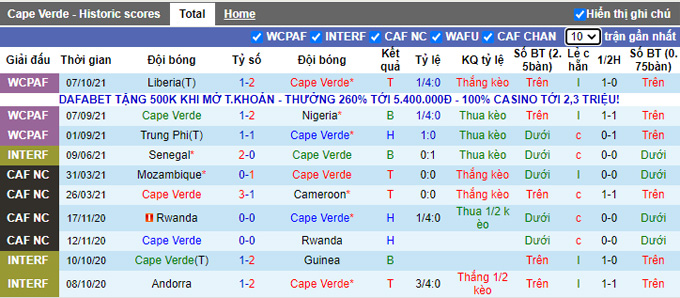 Nhận định, soi kèo Cape Verde vs Liberia, 23h00 ngày 10/10 - Ảnh 1