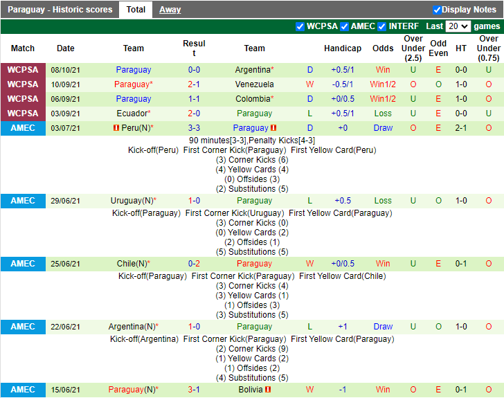 Nhận định, soi kèo Chile vs Paraguay, 7h00 ngày 11/10 - Ảnh 2