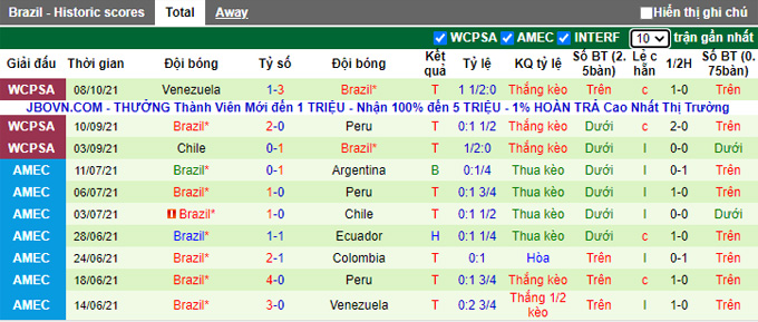 Nhận định, soi kèo Colombia vs Brazil, 4h00 ngày 11/10 - Ảnh 2