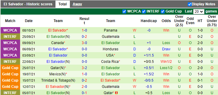 Nhận định, soi kèo Costa Rica vs El Salvador, 5h00 ngày 11/10 - Ảnh 2