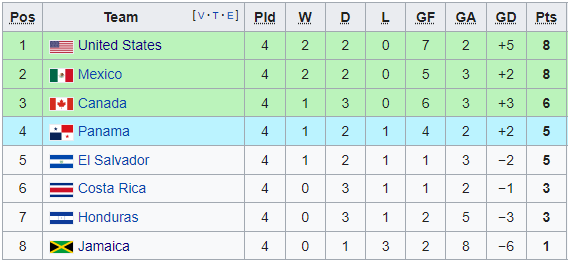 Nhận định, soi kèo Costa Rica vs El Salvador, 5h00 ngày 11/10 - Ảnh 4