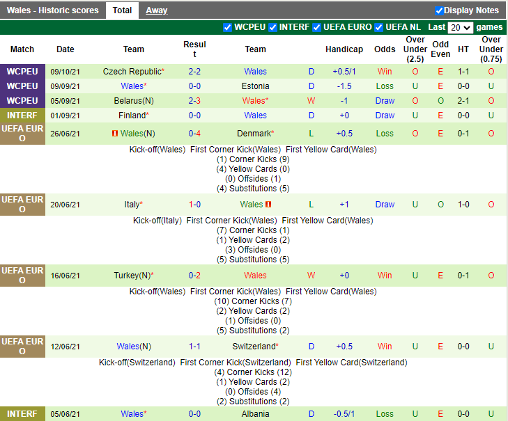 Nhận định, soi kèo Estonia vs Wales, 1h45 ngày 12/10 - Ảnh 2