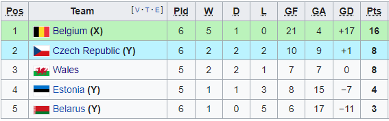 Nhận định, soi kèo Estonia vs Wales, 1h45 ngày 12/10 - Ảnh 4