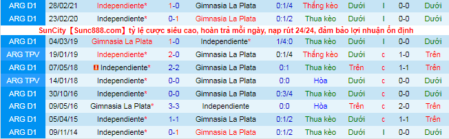 Nhận định, soi kèo Independiente vs Gimnasia, 5h ngày 12/10  - Ảnh 1
