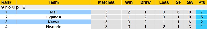 Nhận định, soi kèo Kenya vs Mali, 20h00 ngày 10/10 - Ảnh 1