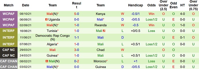 Nhận định, soi kèo Kenya vs Mali, 20h00 ngày 10/10 - Ảnh 4