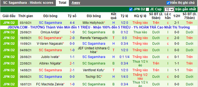 Nhận định, soi kèo Kyoto Sanga vs Sagamihara, 12h00 ngày 10/10 - Ảnh 2