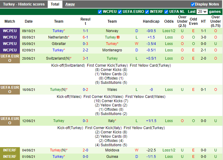 Nhận định, soi kèo Latvia vs Thổ Nhĩ Kỳ, 1h45 ngày 12/10 - Ảnh 7