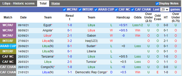 Nhận định, soi kèo Libya vs Ai Cập, 2h00 ngày 12/10 - Ảnh 1