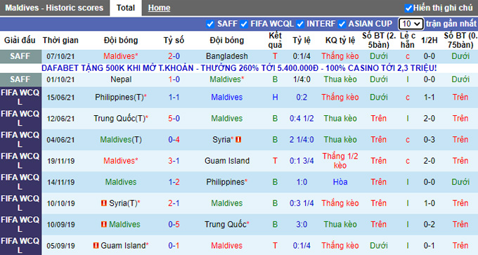 Nhận định, soi kèo Maldives vs Sri Lanka, 18h00 ngày 10/10 - Ảnh 1